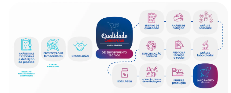 Processos de Qualidade